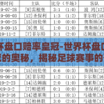 世界杯盘口赔率皇冠-世界杯盘口赔率与皇冠的奥秘，揭秘足球赛事的预测艺术