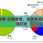 价格参考-价格参考，消费者决策的智慧灯塔