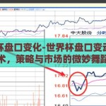 世界杯盘口变化-世界杯盘口变动的艺术，策略与市场的微妙舞蹈