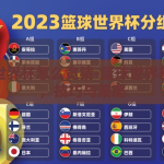 篮球世界杯怎么竞猜-篮球世界杯竞猜，技巧与策略
