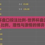 世界杯盘口投注比例-世界杯盘口投注比例，理性与激情的博弈