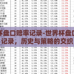世界杯盘口赔率记录-世界杯盘口赔率记录，历史与策略的交织