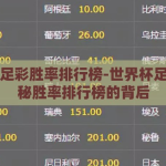 世界杯足彩胜率排行榜-世界杯足彩，揭秘胜率排行榜的背后