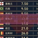 2026世界盃哪裡下注最好-2026世界杯，明智选择，稳健下注的指南