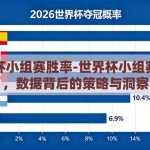 世界杯小组赛胜率-世界杯小组赛胜率，数据背后的策略与洞察