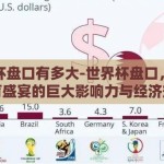 世界杯盘口有多大-世界杯盘口，全球体育盛宴的巨大影响力与经济效应