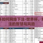 世界杯如何网络下注-世界杯，网络下注的智慧与风险