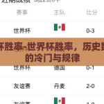 世界杯胜率-世界杯胜率，历史数据中的冷门与规律