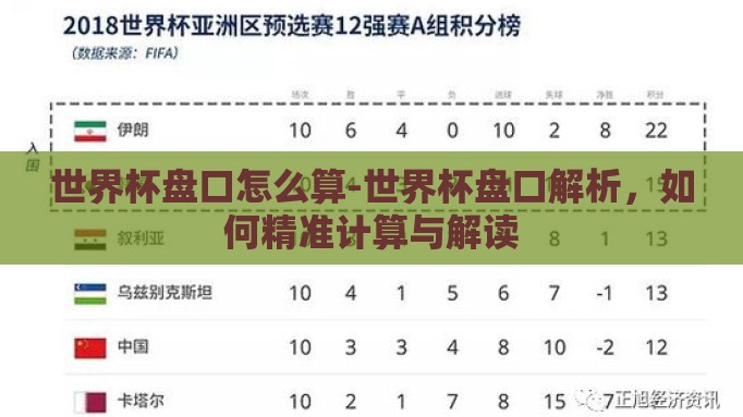 世界杯盘口怎么算-世界杯盘口解析，如何精准计算与解读