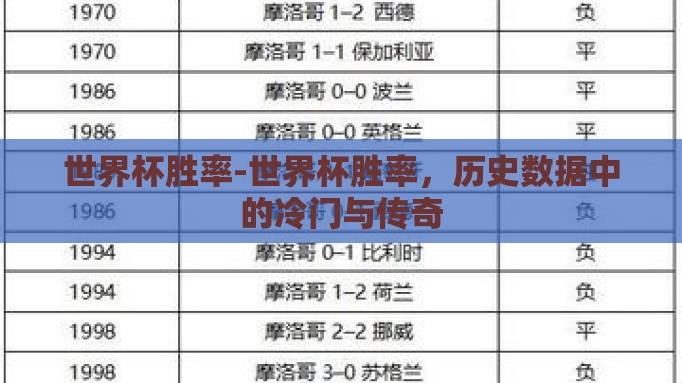 世界杯胜率-世界杯胜率,历史数据中的冷门与传奇 世界杯胜率-世界杯胜率,历史数据中的冷门与传奇