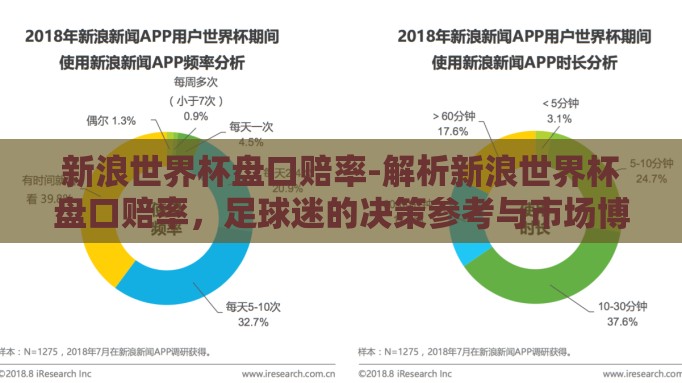 新浪世界杯盘口赔率-解析新浪世界杯盘口赔率,足球迷的决策参考与市场博弈 新浪世界杯盘口赔率-解析新浪世界杯盘口赔率,足球迷的决策参考与市场博弈