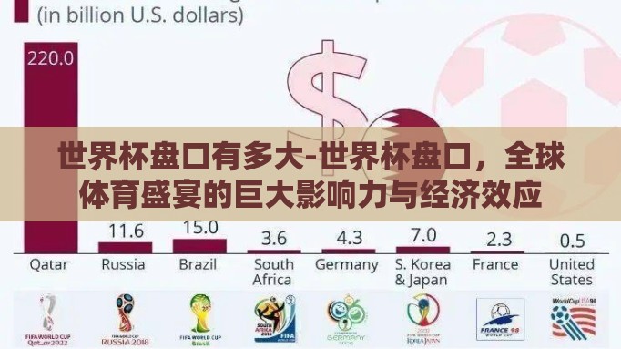 世界杯盘口有多大-世界杯盘口,全球体育盛宴的巨大影响力与经济效应 世界杯盘口有多大-世界杯盘口,全球体育盛宴的巨大影响力与经济效应
