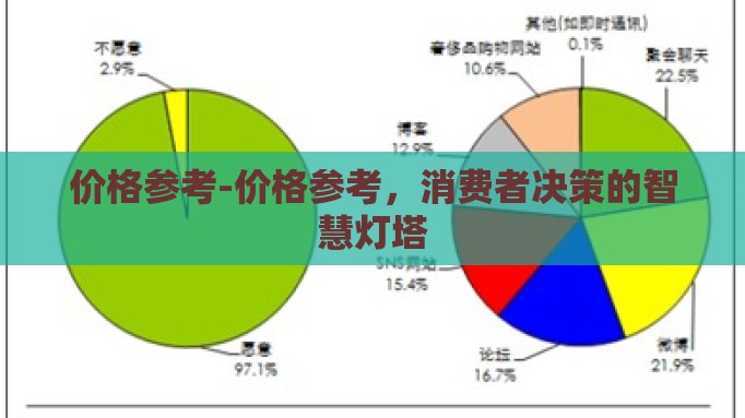 价格参考-价格参考，消费者决策的智慧灯塔