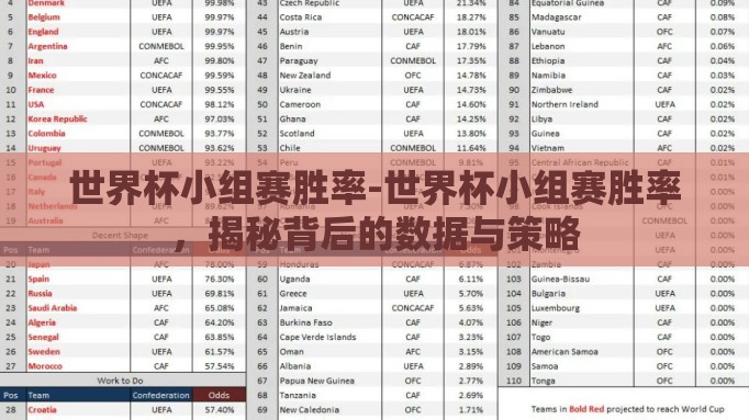 世界杯小组赛胜率-世界杯小组赛胜率,揭秘背后的数据与策略 世界杯小组赛胜率-世界杯小组赛胜率,揭秘背后的数据与策略