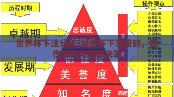 世界杯下注分析-世界杯下注策略,理性分析与智慧决策 世界杯下注分析-世界杯下注策略,理性分析与智慧决策