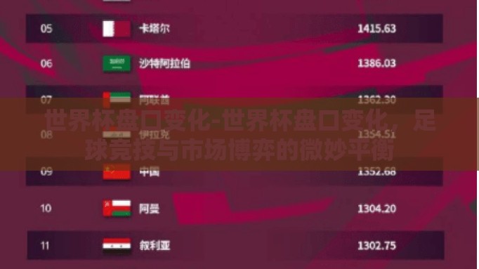 世界杯盘口变化-世界杯盘口变化,足球竞技与市场博弈的微妙平衡 世界杯盘口变化-世界杯盘口变化,足球竞技与市场博弈的微妙平衡