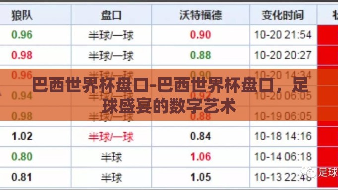 巴西世界杯盘口-巴西世界杯盘口，足球盛宴的数字艺术