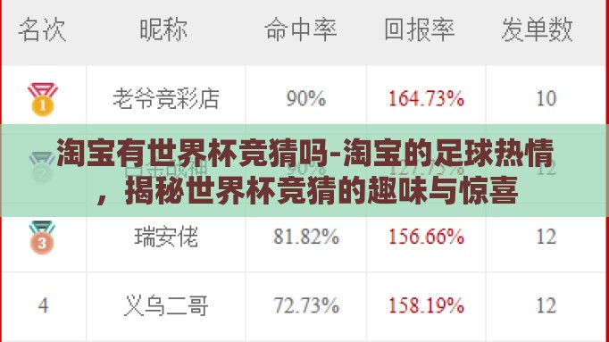 淘宝有世界杯竞猜吗-淘宝的足球热情，揭秘世界杯竞猜的趣味与惊喜