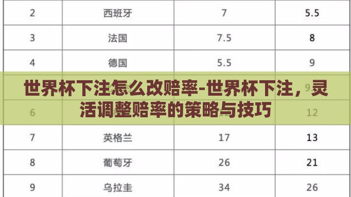 世界杯下注怎么改赔率-世界杯下注，灵活调整赔率的策略与技巧